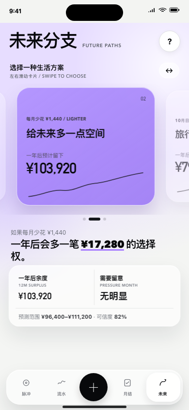 余度未来分支界面